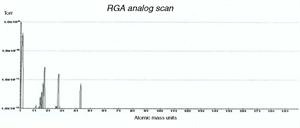 RSLM不锈钢直线栅尺的RGA光谱