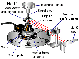 RX10 high lift accessory