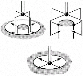 Inspection Plus bore/boss cycle