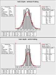 Process capability graph - Citizen lathe