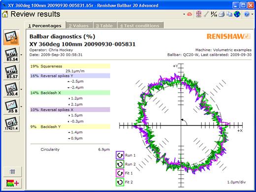 Ballbar 20 analysis