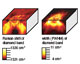 Analysis of indented diamond