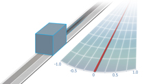 Example absolute encoder with typical yaw tolerance