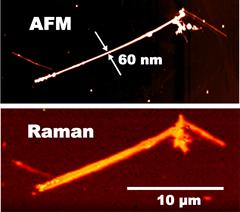 Raman and AFM images of a 60nm diameter silicon nanowire