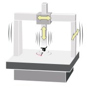 CMM inertial deflections