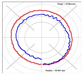 Dynamic errors scanning at low and high speeds