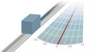 Example absolute encoder with typical yaw tolerance