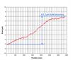 Accuracy graph for FASTRACK­™ linear encoder scale