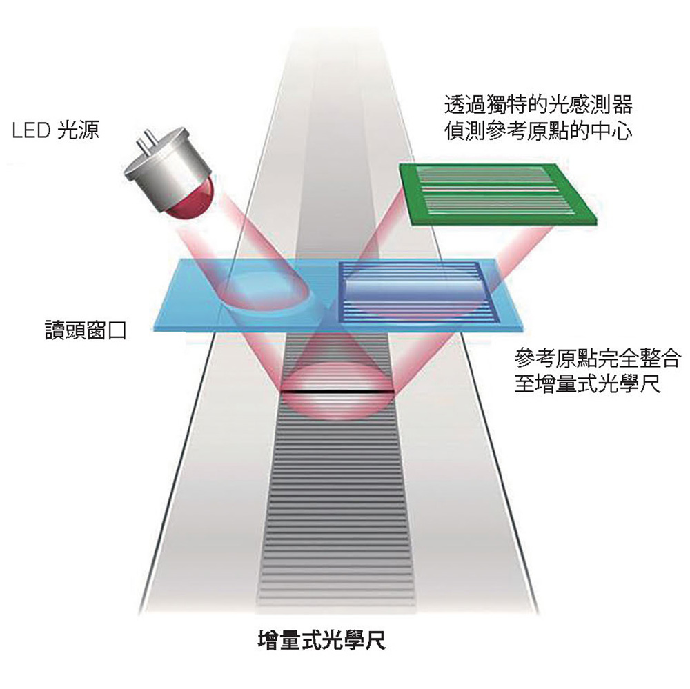 光栅的工作原理
