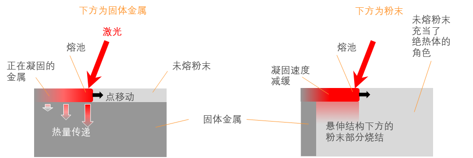 固体金属和粉末