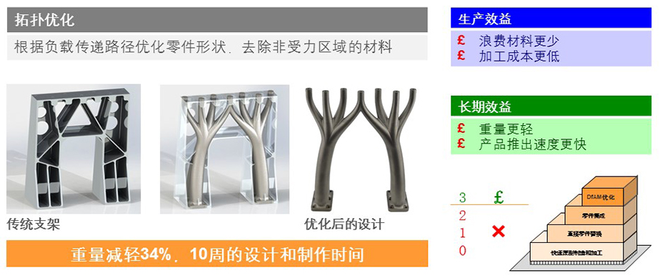 拓扑优化