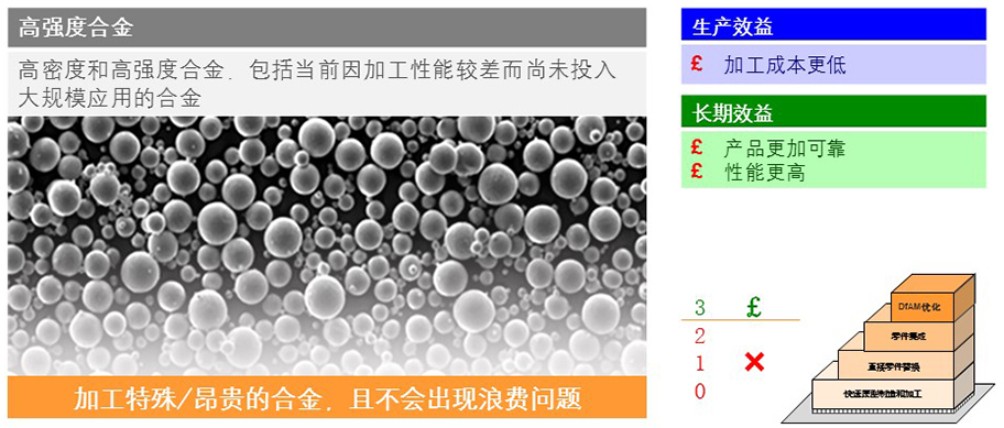 高强度合金