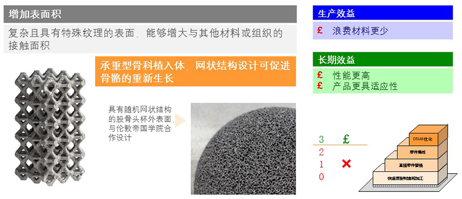 增加表面积的优点