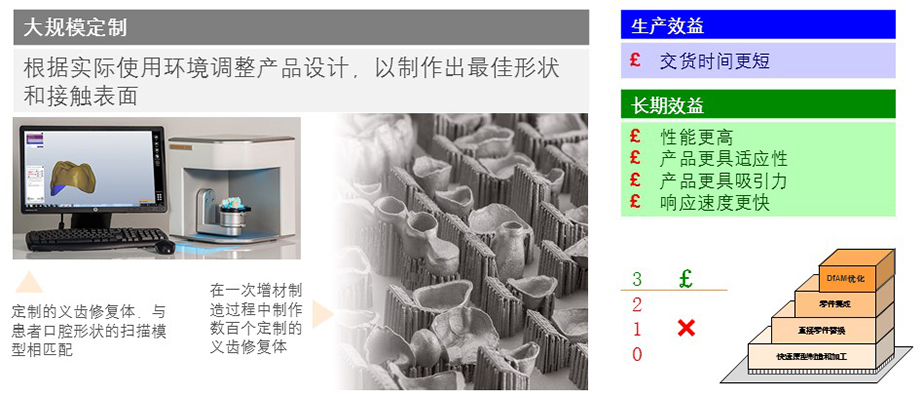 大规模定制生产的优点