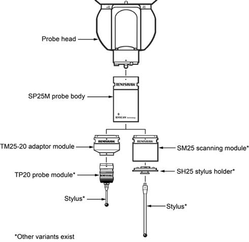 SP25M system tree