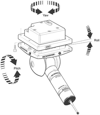 PH10MQ fitted with AM2