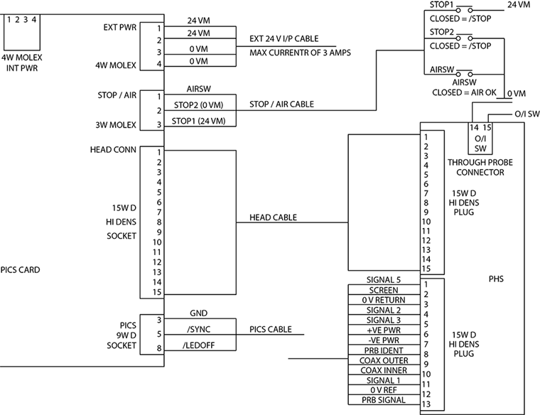 PHS system installation diagram