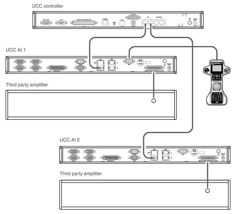 UCC AI interconnection diagram - dual with MCU
