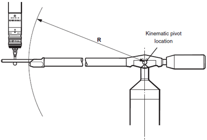 MCG counterbalanced arm