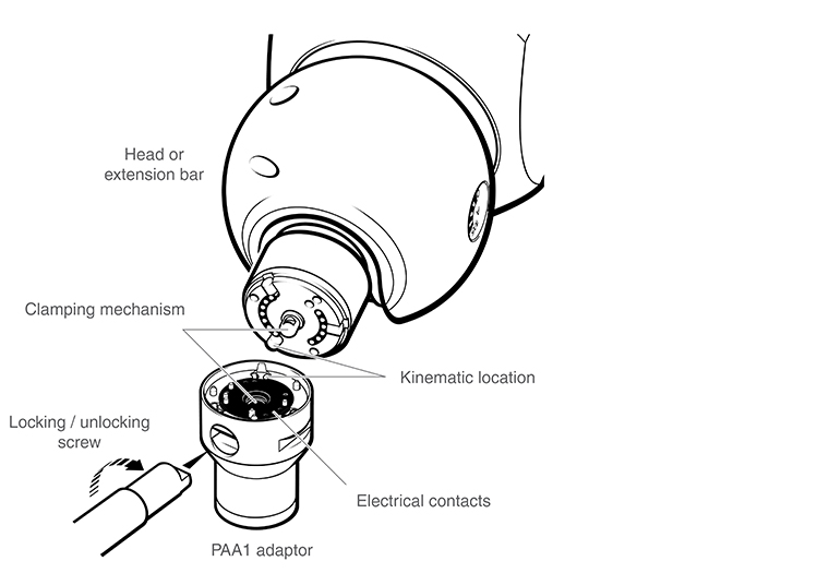 Locking / unlocking the autojoint