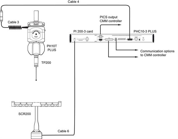 PI 200-3 card with PHC10-3 PLUS interconnection with PH10T PLUS and SCR200