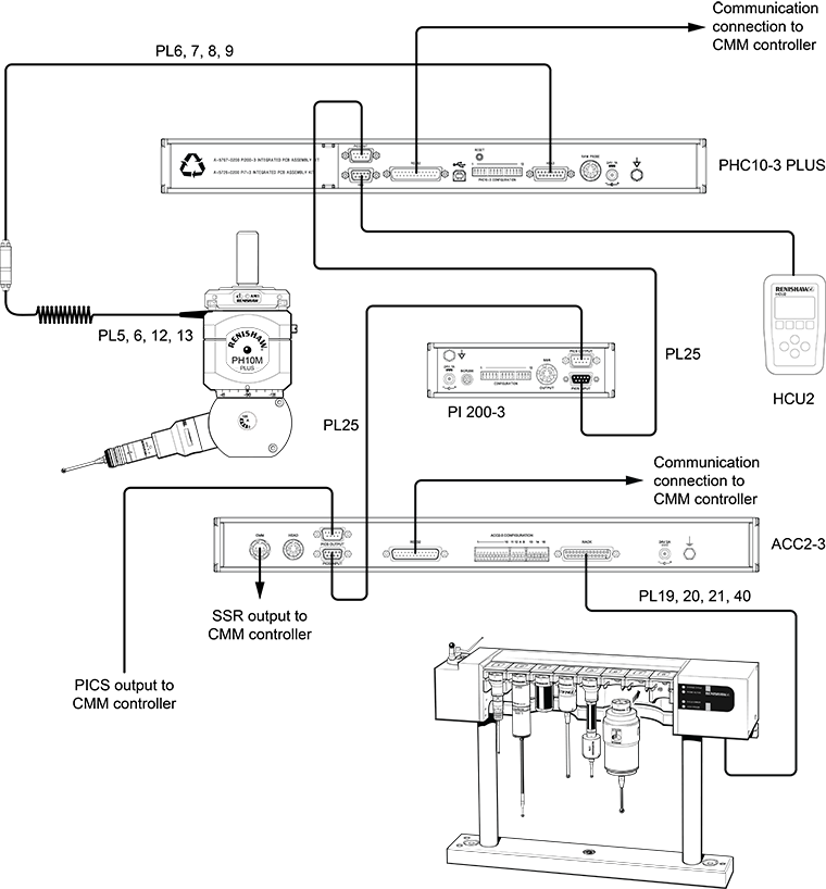 ACC2-3 with PH10M PLUS and TP20 or TP200