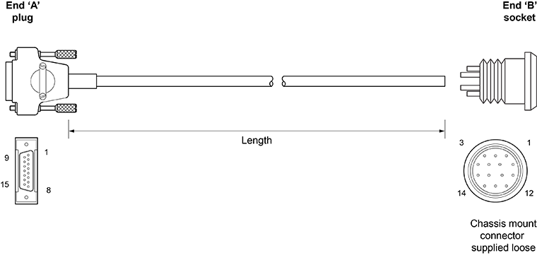 Machine cable