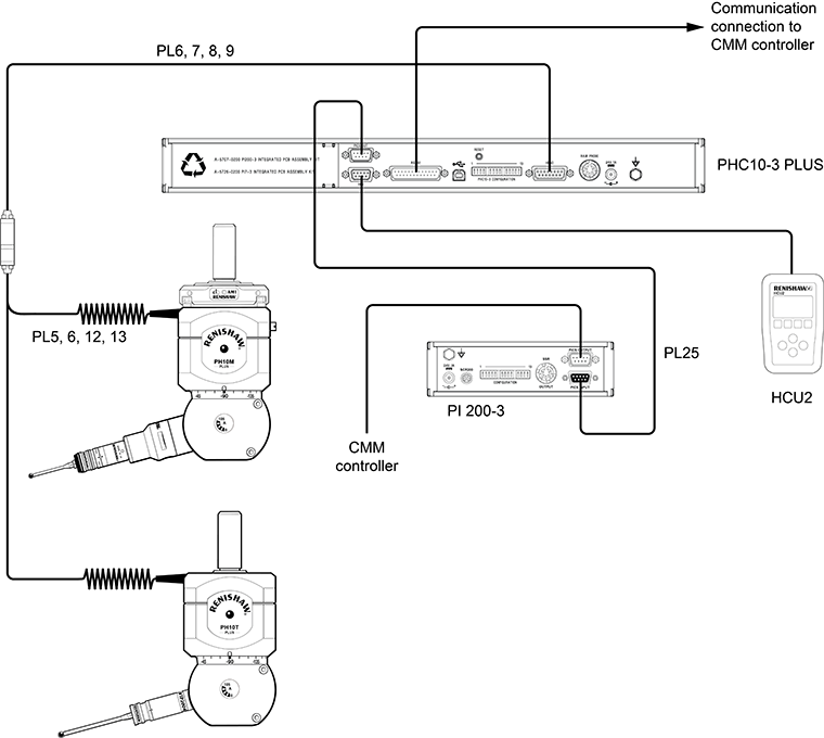 PHC10-3 PLUS with PH10M PLUS, PH10T PLUS and PI 200-3