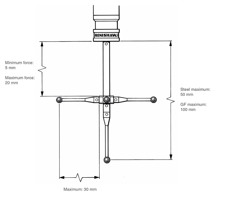 TP200 recommended stylus limits (SF - EO modules) - English