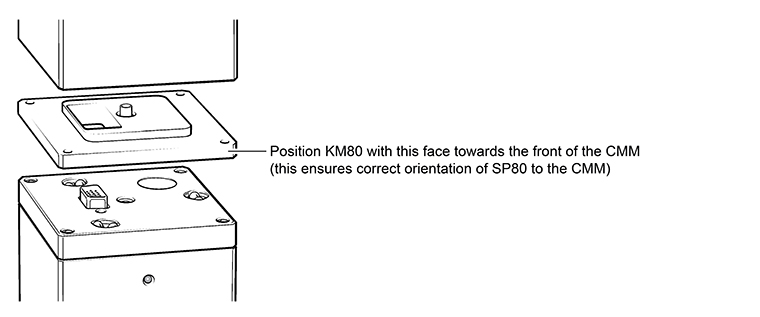 Technical drawing: Technical drawing: Orientation and attachment of the KM80 to the quill