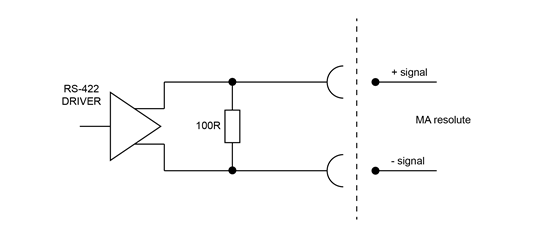 Absolute output interface circuit