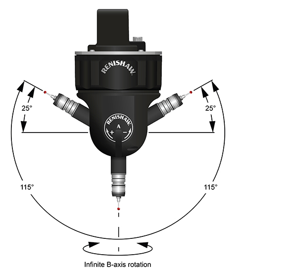PH20 head axis range