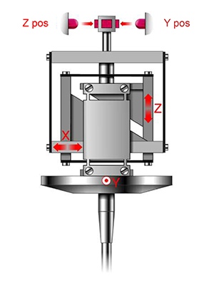 SP600 mechanism