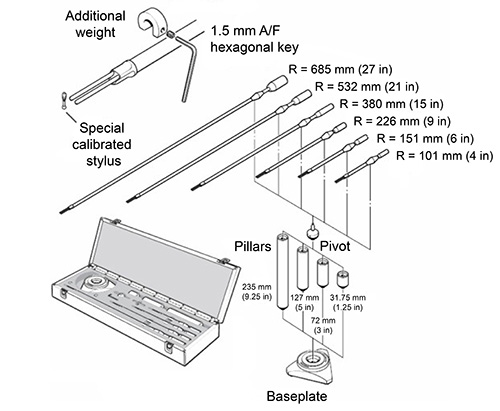 MCG2 kit - labelled