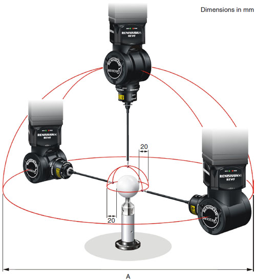 CMM volume necessary for the REVO system calibration