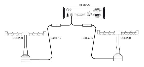 PI 200-3 and SCR200
