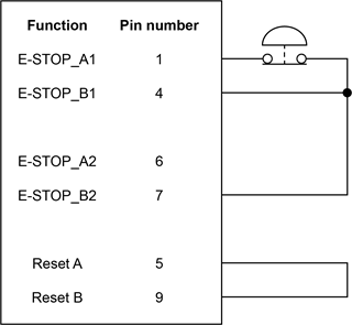 SPA3-2 E-STOP implementation - single pole without reset