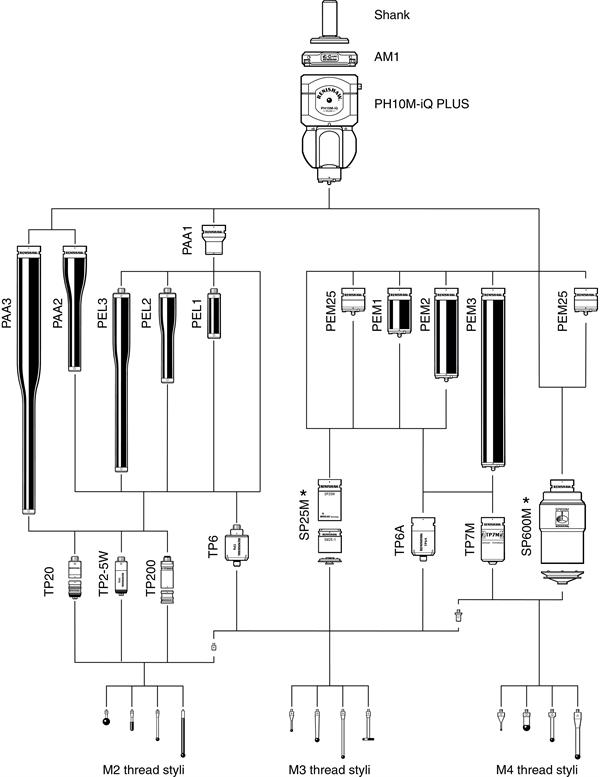 Probes extensions and styli for PH10M-iQ PLUS