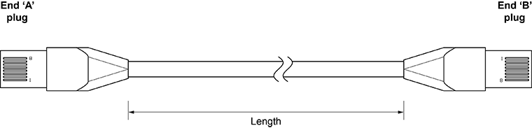 Ethernet controller cable