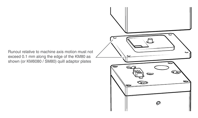 KM80 quill adaptor plate alignment