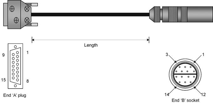 PLM8 and PLM9 machine cables