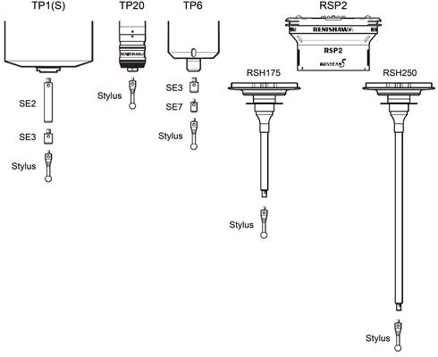 MCG adaptors and extensions labelled