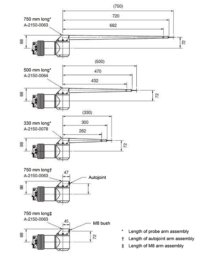 PHS1 & extension dimensions