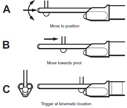 MCG measuring sequence