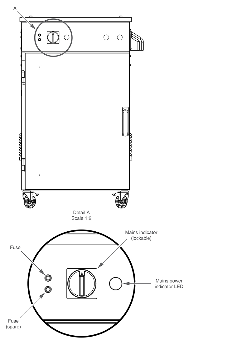 CMM cabinet - fuses