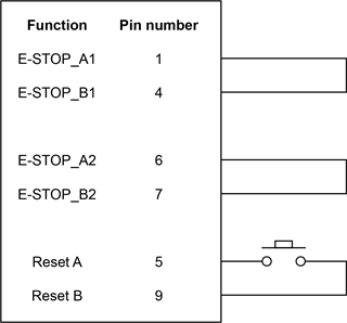 SPA3-2 E-STOP implementation - bypass plug with reset
