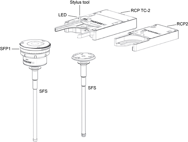 SFP1 with RCP TC-2 and RCP2