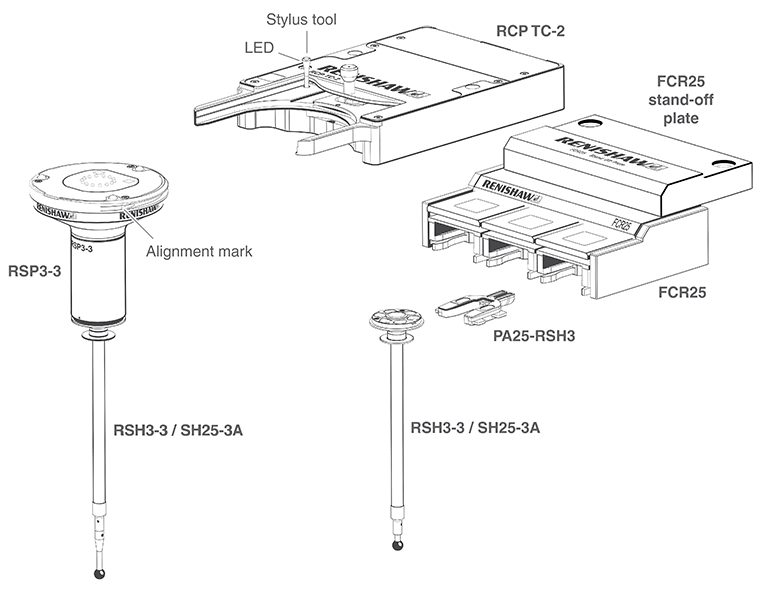 RSP3-3 with RCP TC-2 and FCR25 - labelled