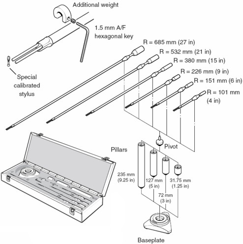 MCG kit
