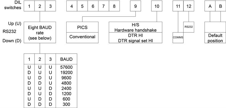 RS232 switches